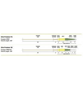 Rio Predator Fly Line