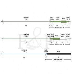 Rio Premier Outbound Short