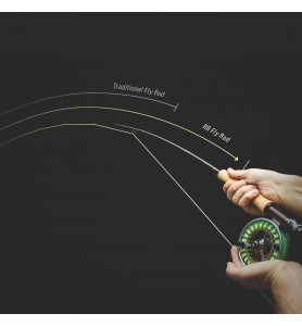 Sage R8 Core Fly Rod Sage R8 Core Fly Rod