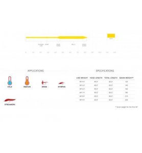 Scientific Anglers Air Cel