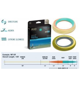 RIO DirectCore Flats Pro RIO DirectCore Flats Pro