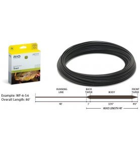 Rio Mainstream Type 6 Affondante